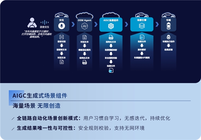 AI驱动 智领未来｜2024东软睿驰新品发布会成功举办