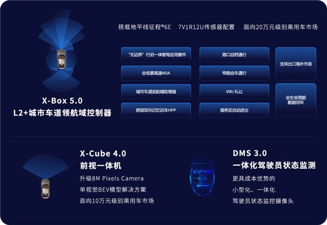 AI驱动 智领未来｜2024东软睿驰新品发布会成功举办