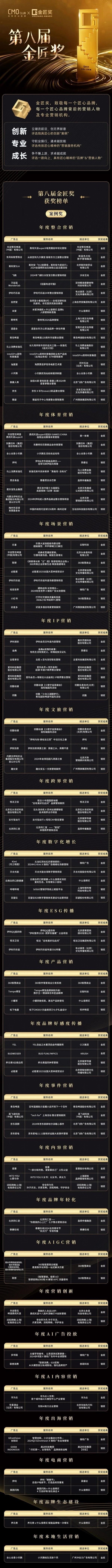 2024第8届金匠奖完整获奖榜单