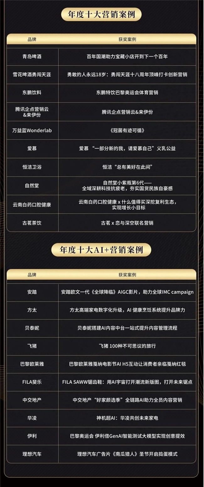 2024第8届金匠奖完整获奖榜单