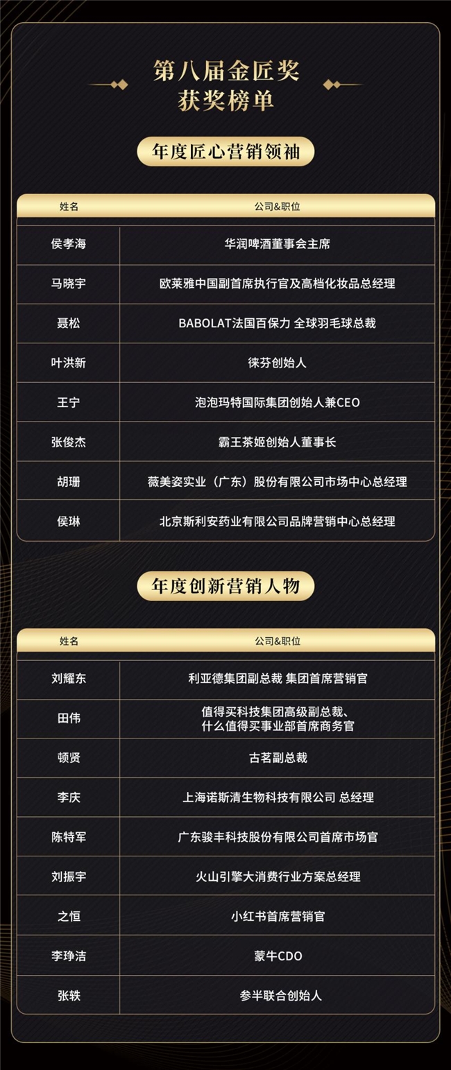 2024第8届金匠奖完整获奖榜单