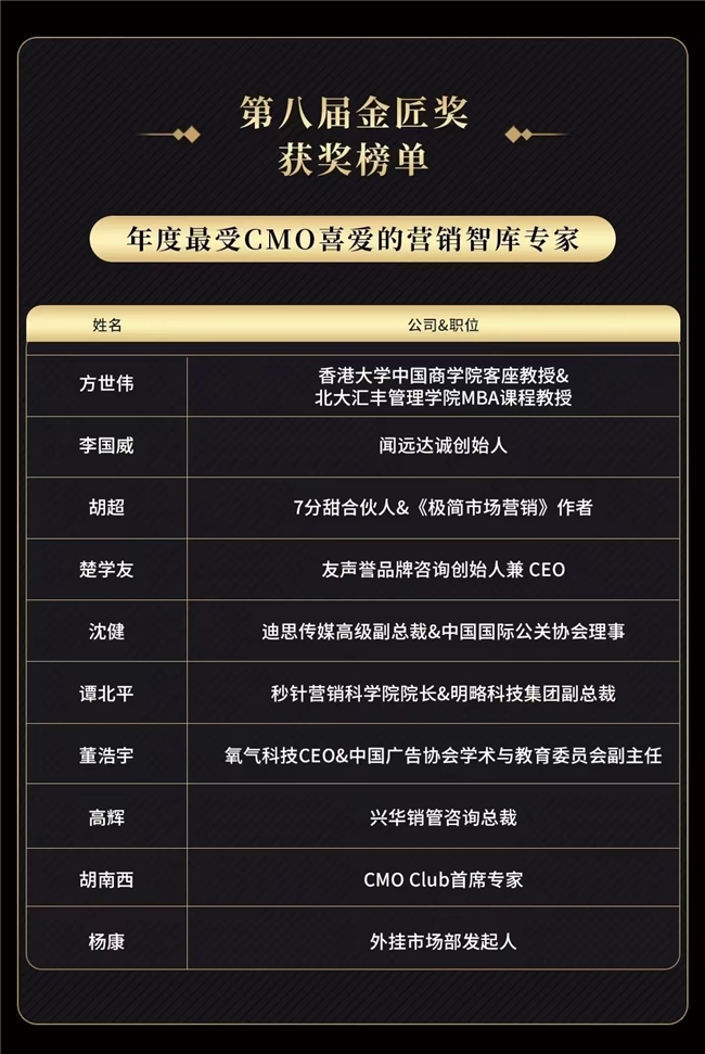 2024第8届金匠奖完整获奖榜单