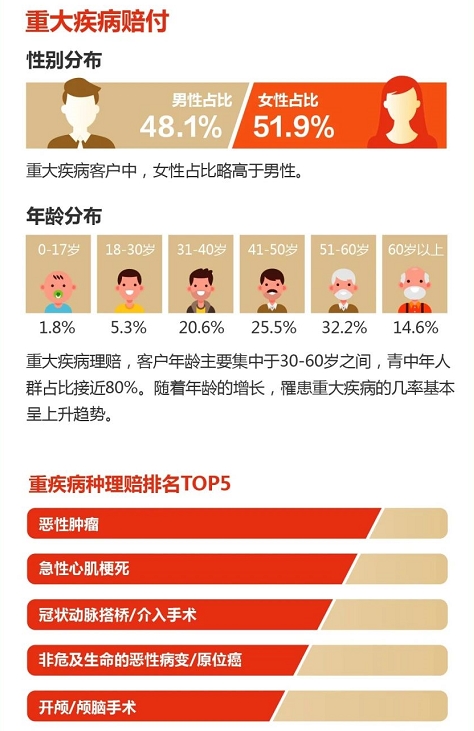 阳光人寿发布2024理赔年度报告 赔付金额达43.4亿元