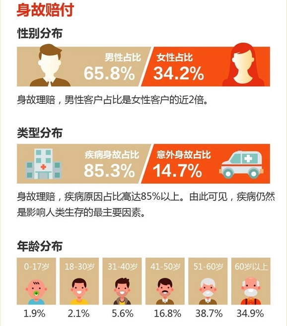 阳光人寿发布2024理赔年度报告 赔付金额达43.4亿元