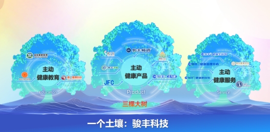 陈特军：创新突围助力骏丰迈向“主动健康”大众知名品牌