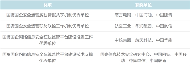 凝聚生态共识，创领新质力量 中国网络信息安全科技创新发展联盟年度会议暨国资国企安全运营生态合作大会成功举办