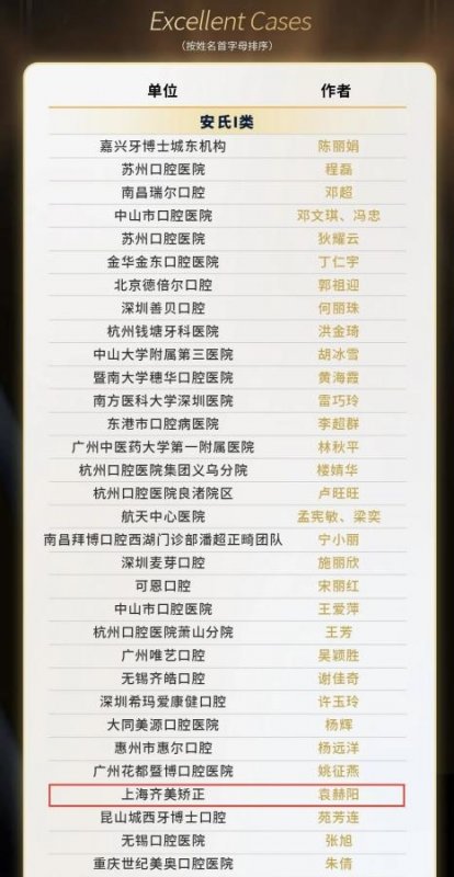齐美矫正五位医师荣获2024 Damon System百强