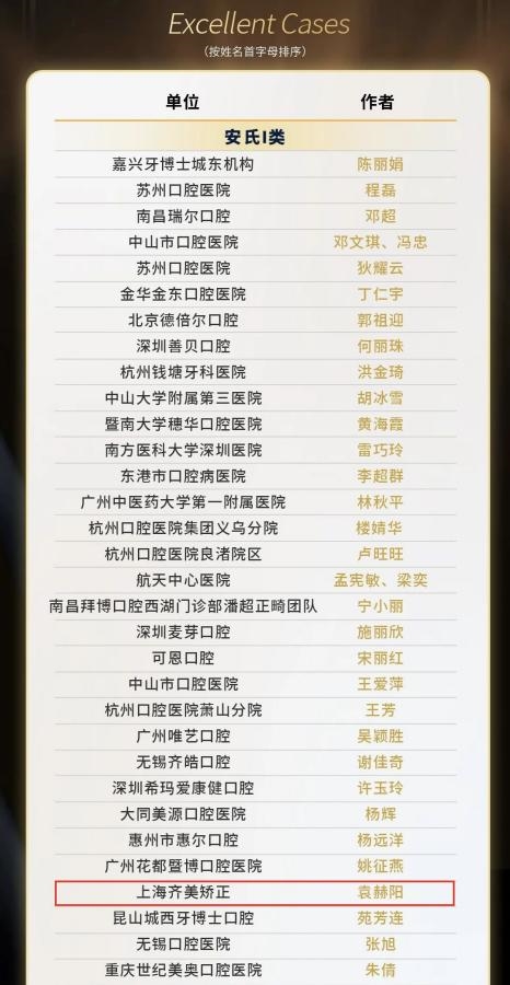 齐美矫正五位医师荣获2024 Damon System百强优秀病例奖！