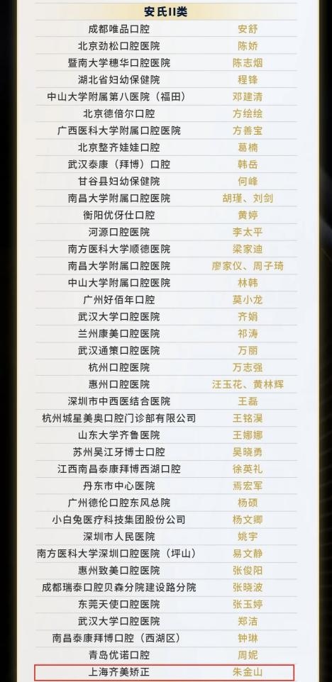 齐美矫正五位医师荣获2024 Damon System百强优秀病例奖！