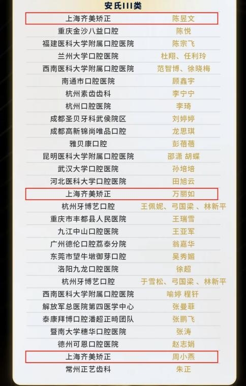 齐美矫正五位医师荣获2024 Damon System百强优秀病例奖！